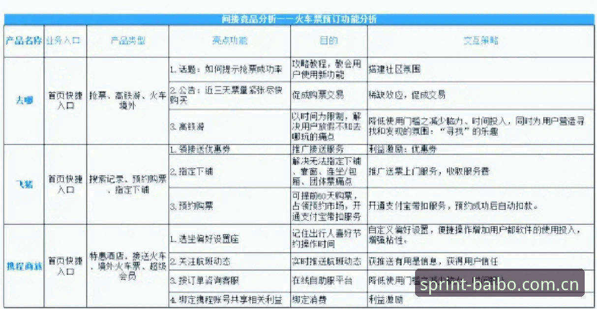 百博体育平台与同类竞品深度对比：百博BaiBo官方下载体验评测