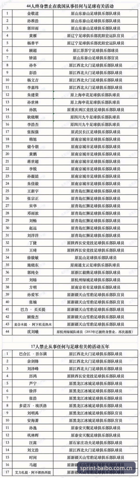 足协第三批禁足名单全面解析：65人受罚背后的中国足球净化之路